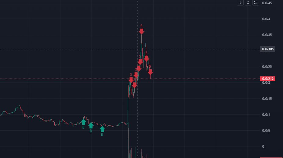 21.3-25.3 SOL balance.
Last update for today going to bed now, we took a 3 SOL hit buying cracker dev jeeted it we lost all money on that trade.

Hit a nice play on IRENE after she tweeted she was pregnant it ramped up we made 7+ SOL on that one.

Tomorrow we lock in!