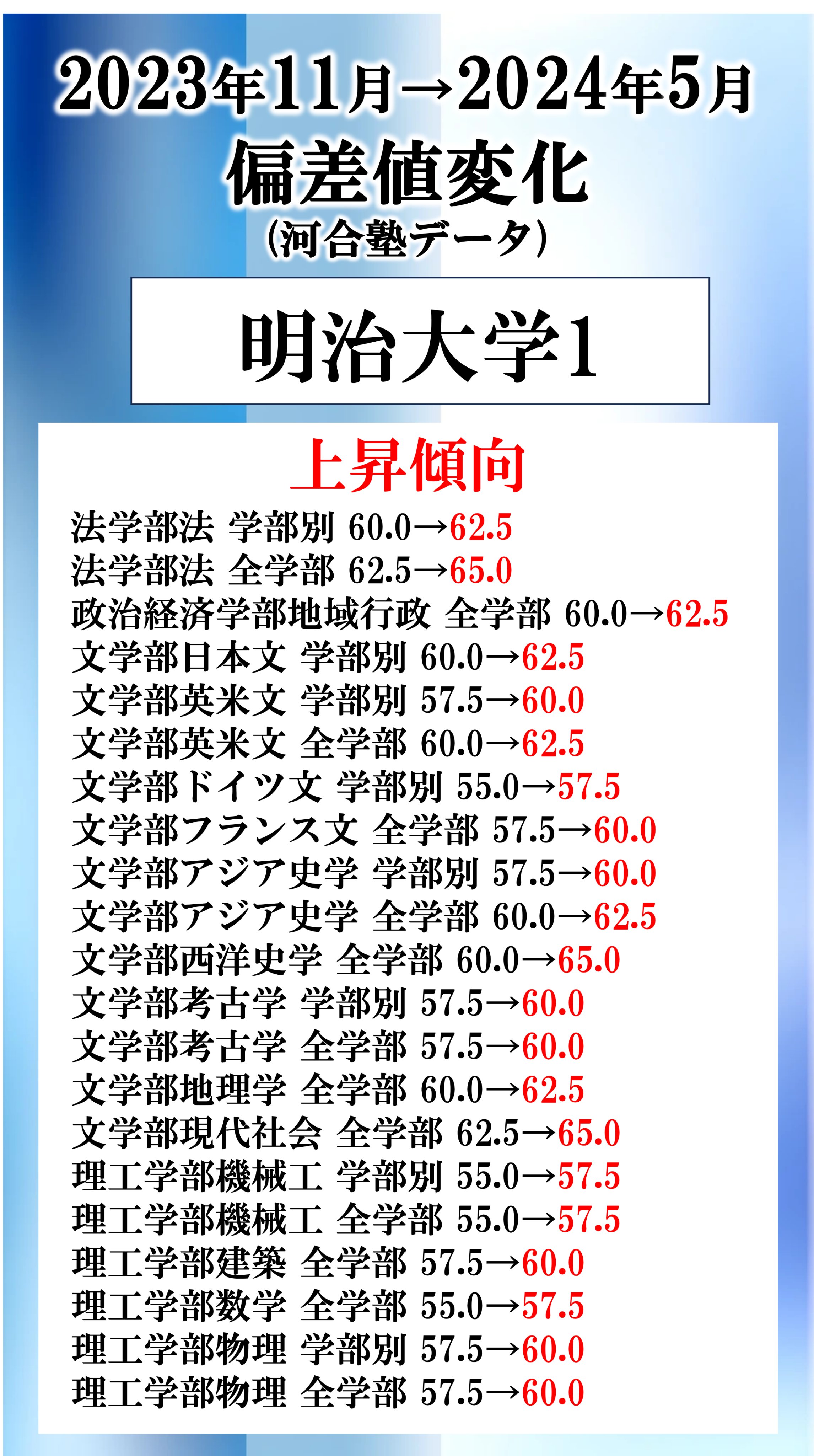 時田 啓光 (東大合格請負人) on X: 