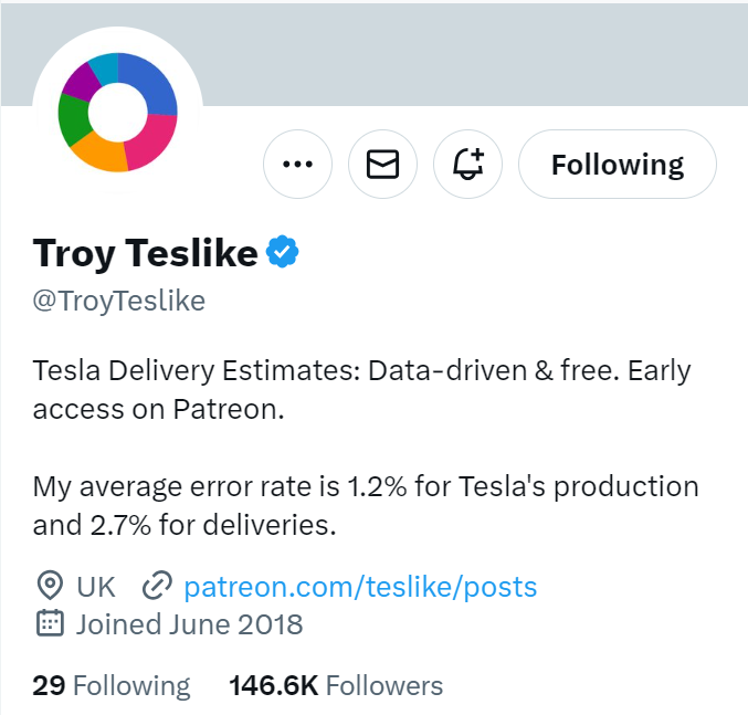 abtnatural's tweet photo. @TroyTeslike @Antoine74591651 You may want to update your bio. "free. Early access on Patreon." makes it sound like your old model where all estimates were posted here a week after posting on Patreon. Perhaps "free at quarter-end. More frequent estimates on Patreon." https://t.co/0DZm96ihNX