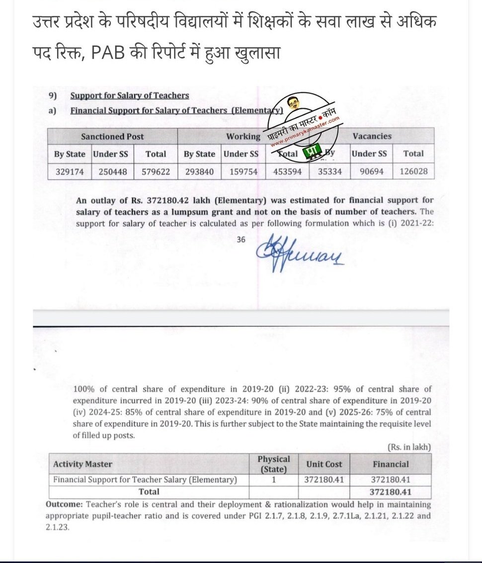 उत्तर प्रदेश में ६ वर्षों से प्राथमिक_शिक्षक_भर्ती नहीं हुई,
👉लाखों पद रिक्त (👉51112 हलफनामा+ 👉1.25 लाख PAB REPORT)
<a href="/myogiadityanath/">Yogi Adityanath</a>
<a href="/UPGovt/">Government of UP</a>
<a href="/thisissanjubjp/">Sandeep Singh</a>
<a href="/basicshiksha_up/">Department Of Basic Education Uttar Pradesh</a>

#UP_मांगे_नईशिक्षकभर्ती
#UP_मांगे_नईशिक्षकभर्ती