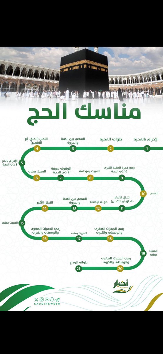 nasser14h's tweet photo. #العشر_المباركه https://t.co/Zl3M3tsMJQ