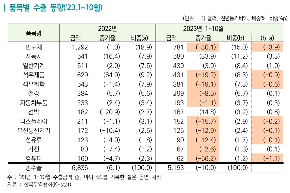 RoyPapa5's tweet image. 혁명의 혁명의 혁명.
1. 에너지 혁명 : 1850~1900년에 있었던 탄소 에너지 혁명에서 신재생 에너지 혁명으로 100년만의 대전환
2. 공간 혁명 : 15세기 범선을 통한 바다가 열리며 유럽에 대규모 부를 안겨줬던 공간이 이제는 스페이스X 스타쉽을 통해 우주 공간이 열리는 중. 600년만의 대전환
3.…