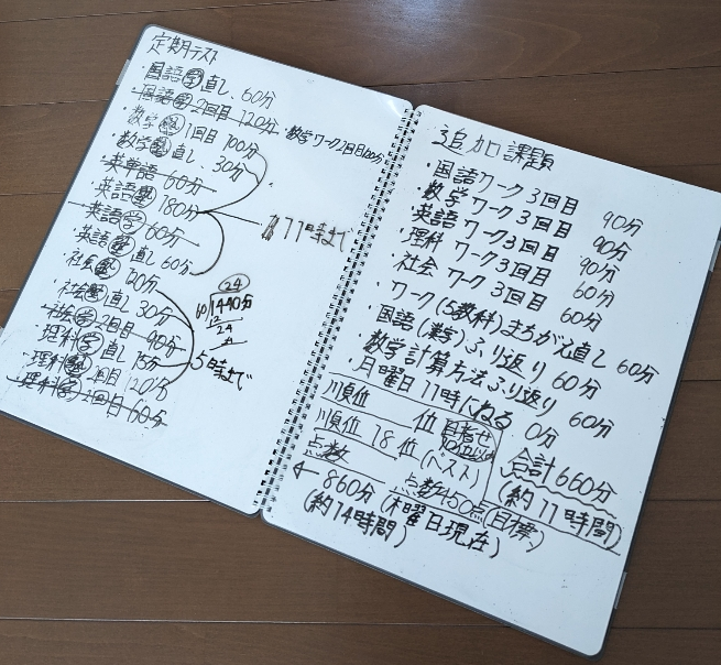 ka23sanjyo's tweet photo. 中二の息子。来週の定期テストに向けて『nu board』にやることをいっぱい書いている。覚醒したか!部活で先輩に面を撃たれすぎてスイッチがONになったか! テスト結果が楽しみだ。 #nuboard #剣道 https://t.co/zqLq7mqry4