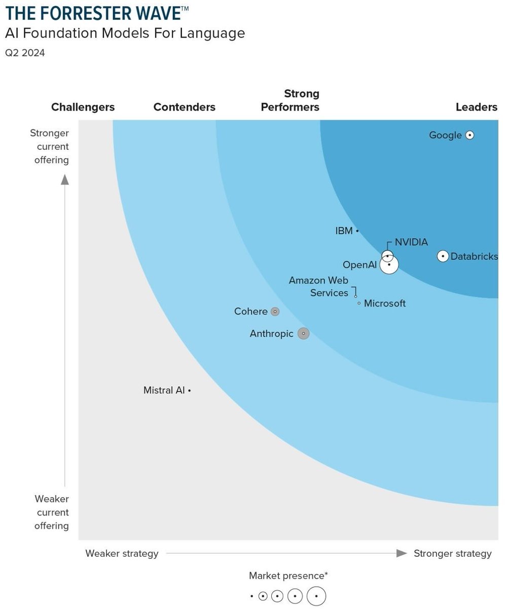 Aakash Gupta tweet media