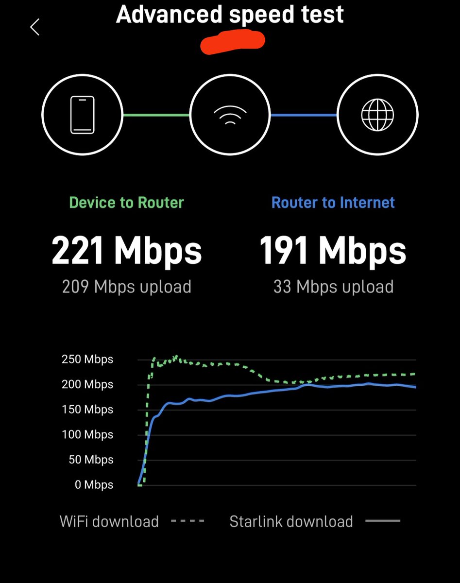 Now officially a <a href="/Starlink/">Starlink</a> user, pesan tanggal 25 may, pengiriman sampai 6 juni, speed mengesankan dan lumayan stabil 2 hari ini walau lokasi di residential area yang padat penduduk, untuk konfigurasi sebenarnya mudah cuma agak PR naruh di atas rumah