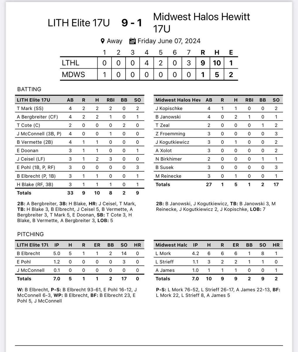 LITH Thunder Elite Baseball tweet media