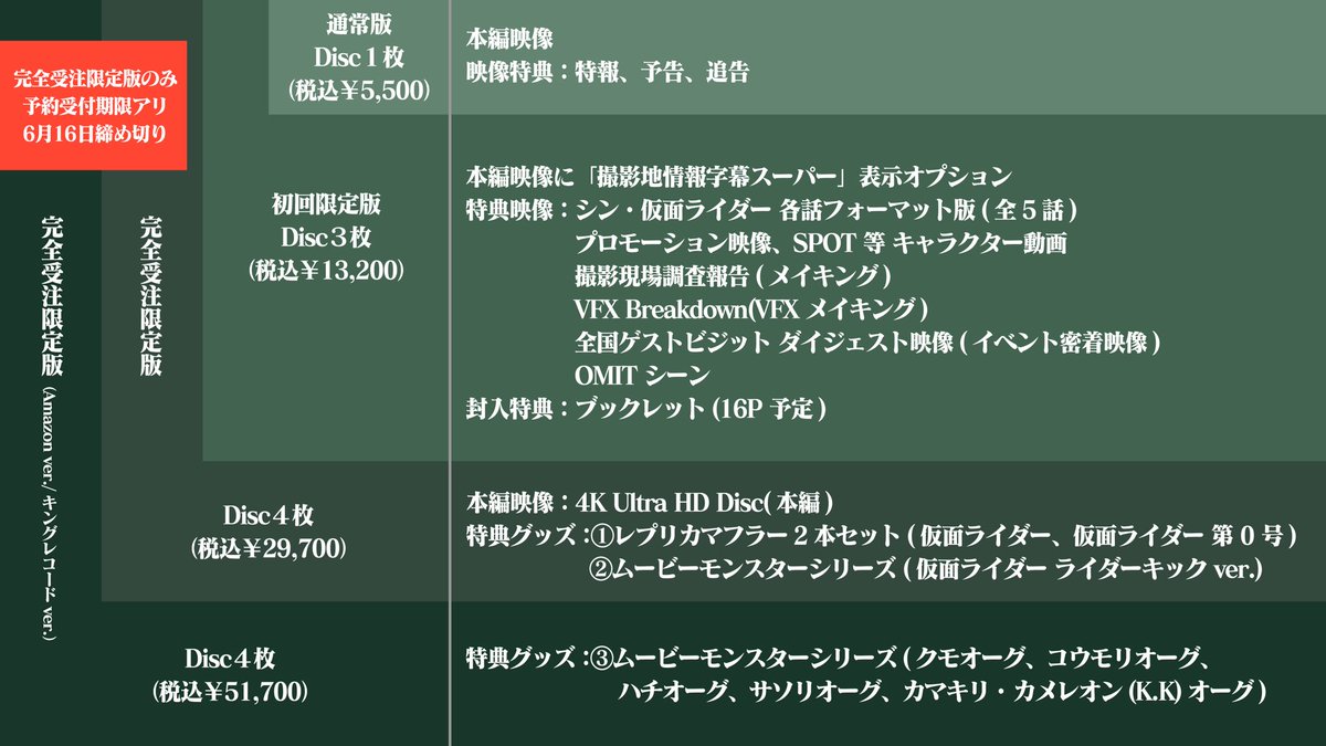 以上、『#シン・仮面ライダー』完全受注限定版(Amazon ver./キング 