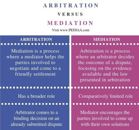 sheirpm's tweet image. Sucker Effect vs Free Rider Effect
Arbitration vs Mediation
Centralized vs Decentralized
Coaching vs Mentoring