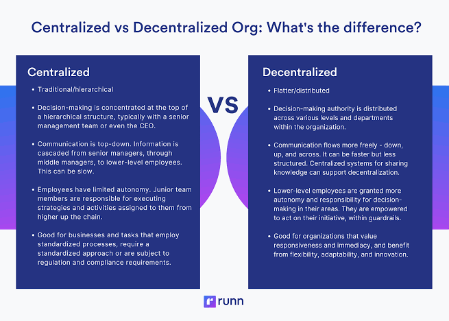 sheirpm's tweet image. Sucker Effect vs Free Rider Effect
Arbitration vs Mediation
Centralized vs Decentralized
Coaching vs Mentoring