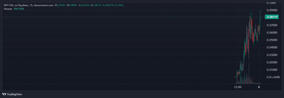 Real Nigger Tate on ETH $RNT tweet media