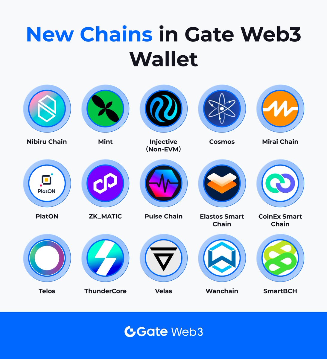 GateDEX's tweet photo. 😎Last Week, #GateWeb3Wallet supported 15 new networks👇

🌐Take control of your multi-chain journey on #GateWeb3Wallet 

🚪Enter Web3💪：https://t.co/kaEf8OhzAx

#GateWeb3 #Layer2 #Layer1 https://t.co/B7jMaGnXeX