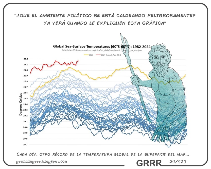 "Jornada Europea de Reflexión por el Día Mundial de los Océanos..."
Acaso reflexionan las candidaturas al parlamento europeo sobre las consecuencias de un posible colapso de la AMOC debido al cambio climático?
Sabrán qué es la #AMOC¿?
#DíaMundialdelosOcéanos #WorldOceanDay #9J