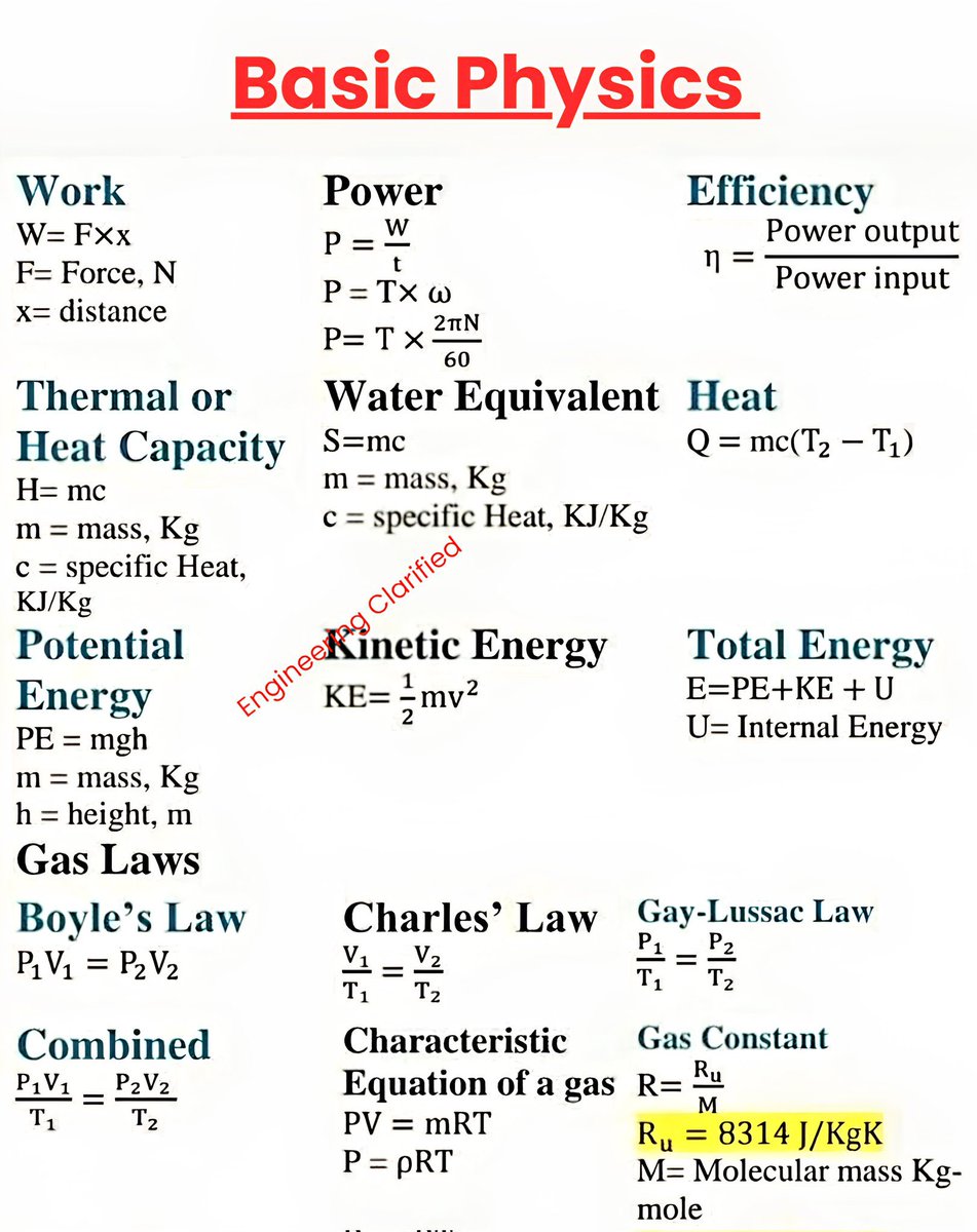 Basic Physics