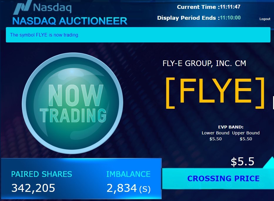 New York-based e-bike seller, Fly-E Group, Inc., made its debut on the Nasdaq under the ticker symbol "FLYE" on Thursday, June 6, 2024. The company expects to raise $9 million by offering 2,250,000 shares of its common stock at an initial public offering price of $4.00 per share.
