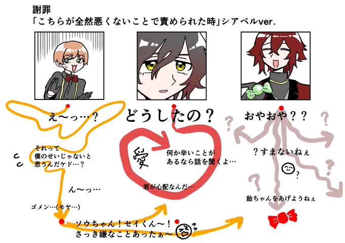 続き
シアベルとさんせか 