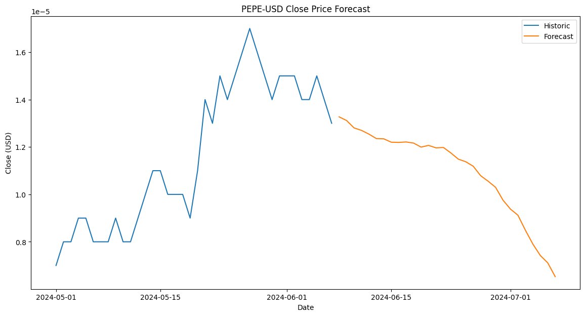 一篮子市场热门代币未来30天走势预测，一起来验证谷歌2亿参数时序大模型timesfm的效果🧙‍♂️

1⃣ $PEPE 未来30天将跌回$0.000008。