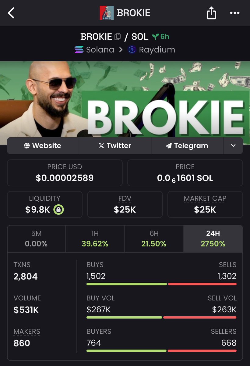 Nangz93's tweet image. Don’t fade $BROKIE @brokie_tate 
Jeers out diamond hands in 💎