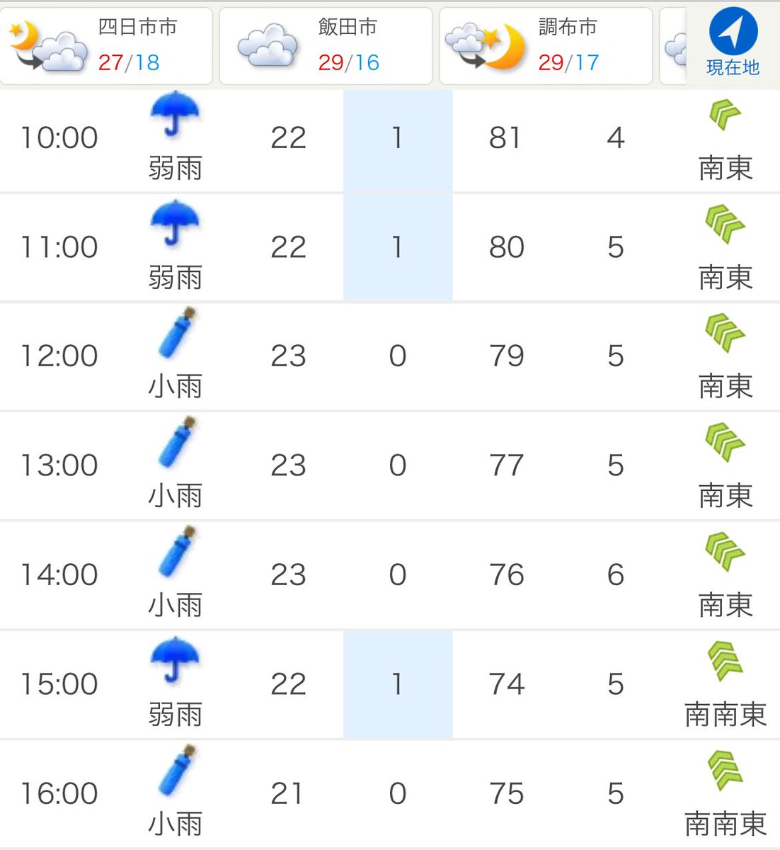 明日 の 四日市 の 天気