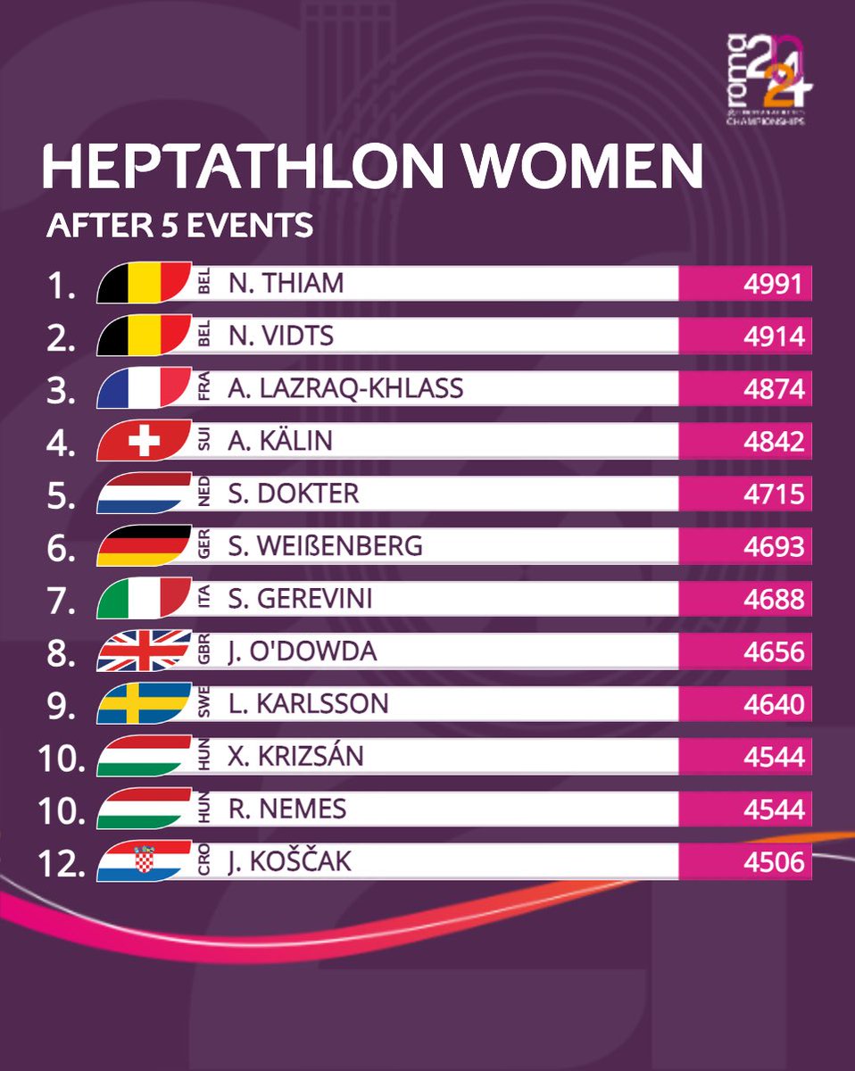 European Athletics tweet media