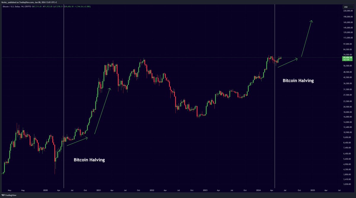 misterrcrypto's tweet photo. #Bitcoin slow grind up, then exponential uptrend! https://t.co/7KohNGRo6n