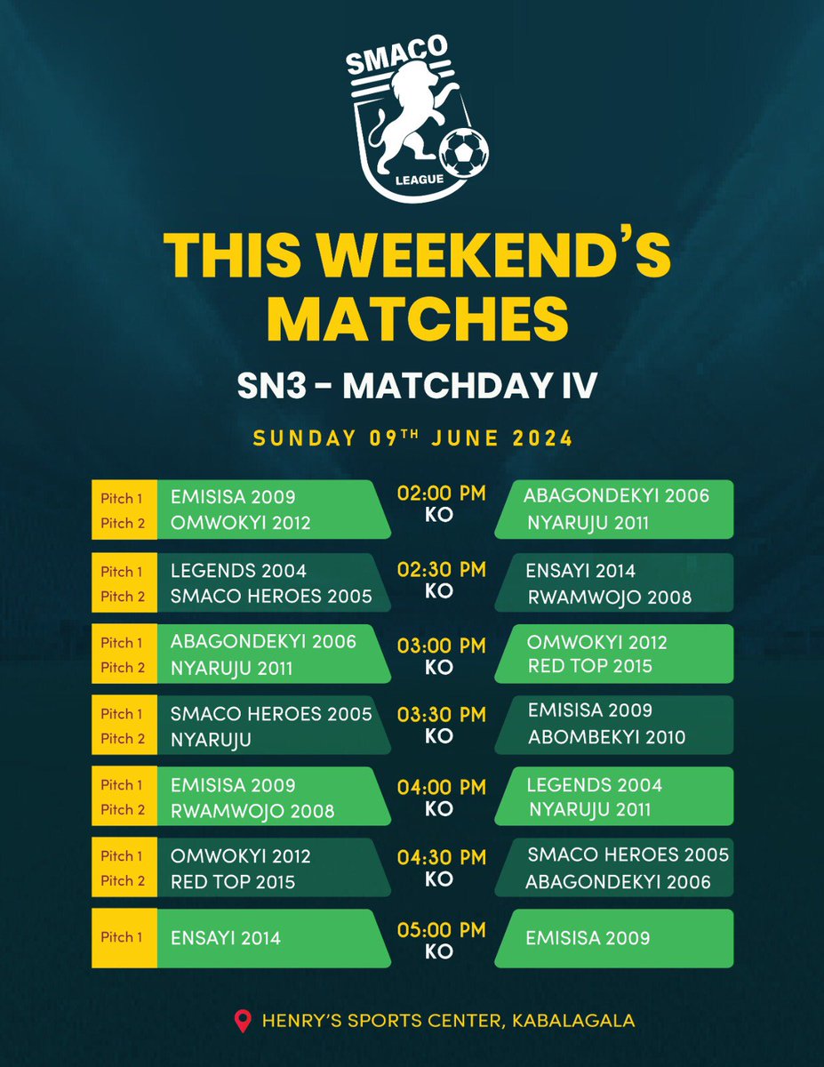 SmacoLeague's tweet photo. One day to go!!  Here is how it stands before #smacoleague Sn3 4th outing. 

Who will boss it all?

Don’t miss the exciting encounter. See you there. 📍 Henry’s Sports Centre Kabalagala https://t.co/69Xd4wko9d
