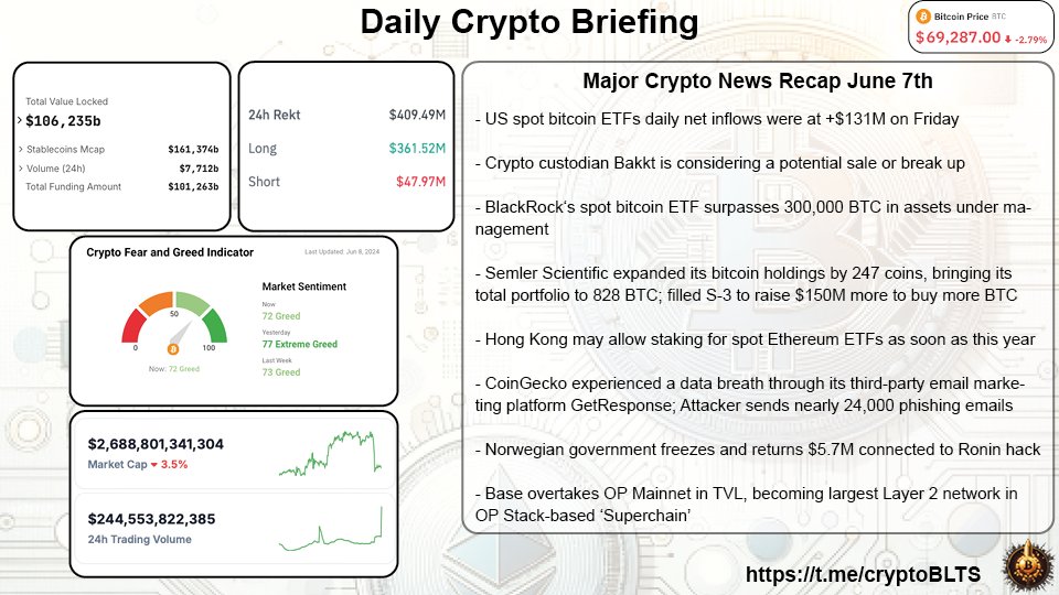 Cryptobullets (@cryptoblts) on Twitter photo 