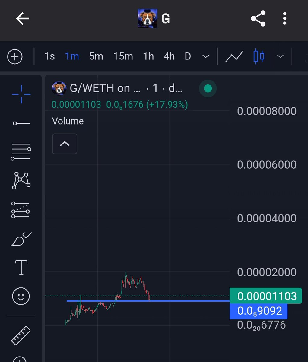 NobleIrons7de's tweet photo. Aping the dips of $G
G the Andrew Tate Dog
Team send 50% $G supply to @Cobratate wallet
So bullish
Currently $4.8m mcap
0x276105758dfb270f5Cd845Aa04a6Ba09C88699ca
#Ethplay #100X #Bullrun #TopG https://t.co/nP2DtyzNhe