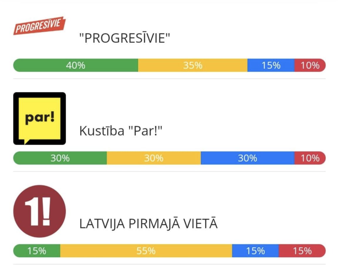 max_levch's tweet image. Hahahaha it's not mine (my friend's), but I think it's one of the funniest I've ever seen. Like what you shall answer to get lpv right after par and pro