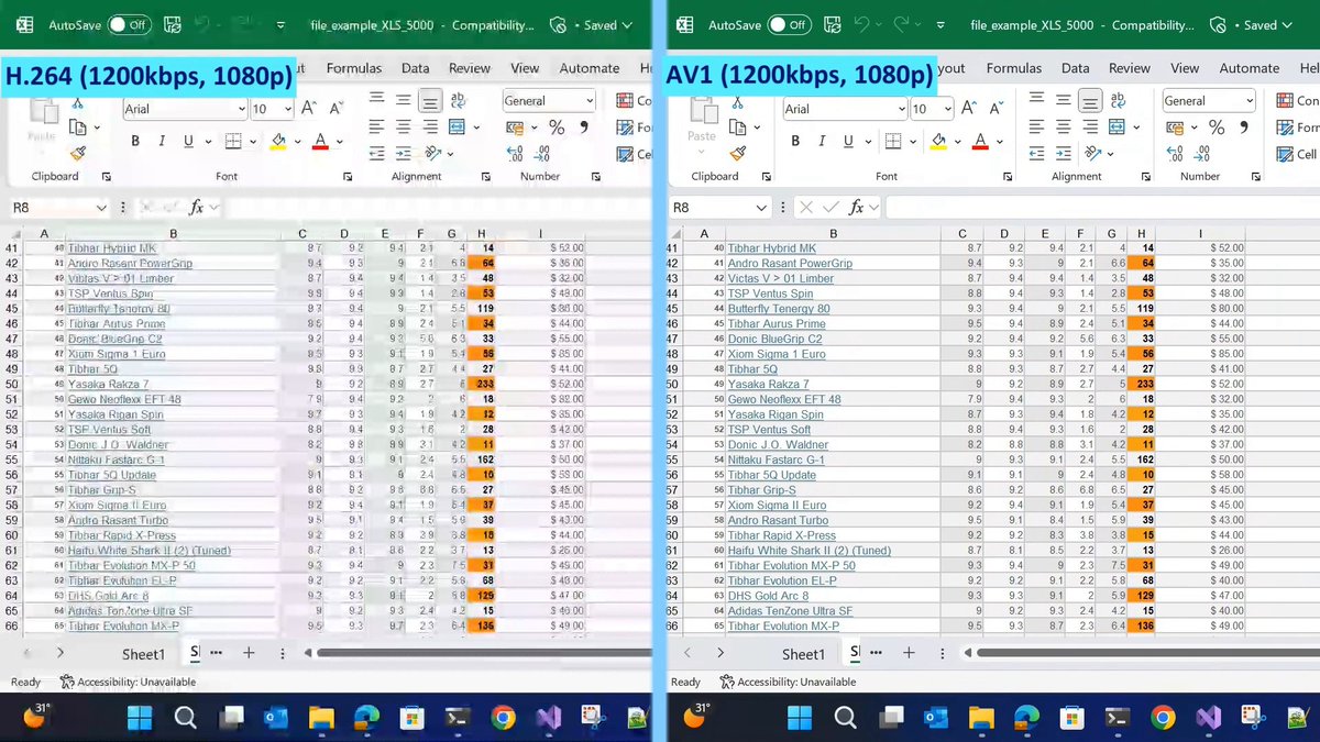 Comparaison de la qualité d'un partage d'écran 1080p à 1,2 Mbit/s avec Microsoft #Teams avec le codec vidéo H.264 vs #AV1
Vidéo comparative➡️lafibre.info/videos/test/20…
(à visualiser en plein écran pour voir la différence - source Microsoft)