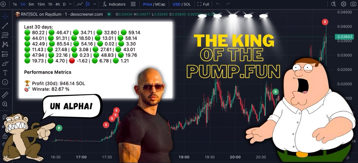 Hace unos días redactamos un hilo explicando que es pumpfun y como se pueden encontrar carteras alphas para aprovecharnos de buenas oportunidades

Mientras estábamos buscando ejemplos, conseguimos posiblemente la wallet más alpha encontrada hasta la fecha

Y hoy os vamos a