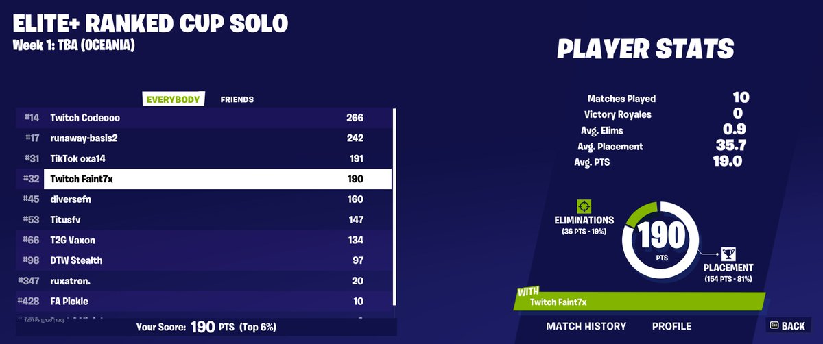 Faint_clips's tweet photo. 32nd In The Solo Ranked Cup | Elite+ | https://t.co/0OyDIdZXC7