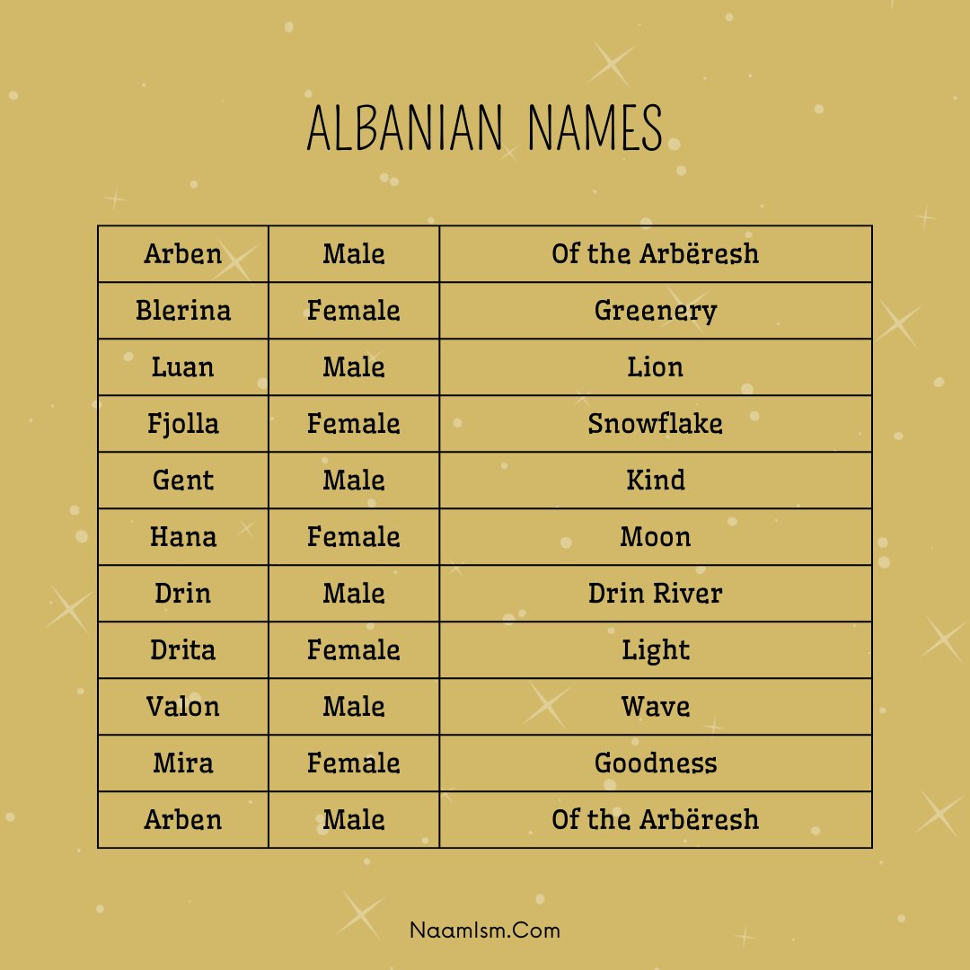 naamism_'s tweet photo. #baby #babynamesuggestions #boynames #girlnames #uniquenames #namesuggestions #babygirlnames #babynameideas #charming #child #gender #beautiful #albania #names #X #June #perfume
#albanian

https://t.co/UwJK7iAEQd is a simple yet very powerful tool to find suitable name! https://t.co/5E8enYnkTo