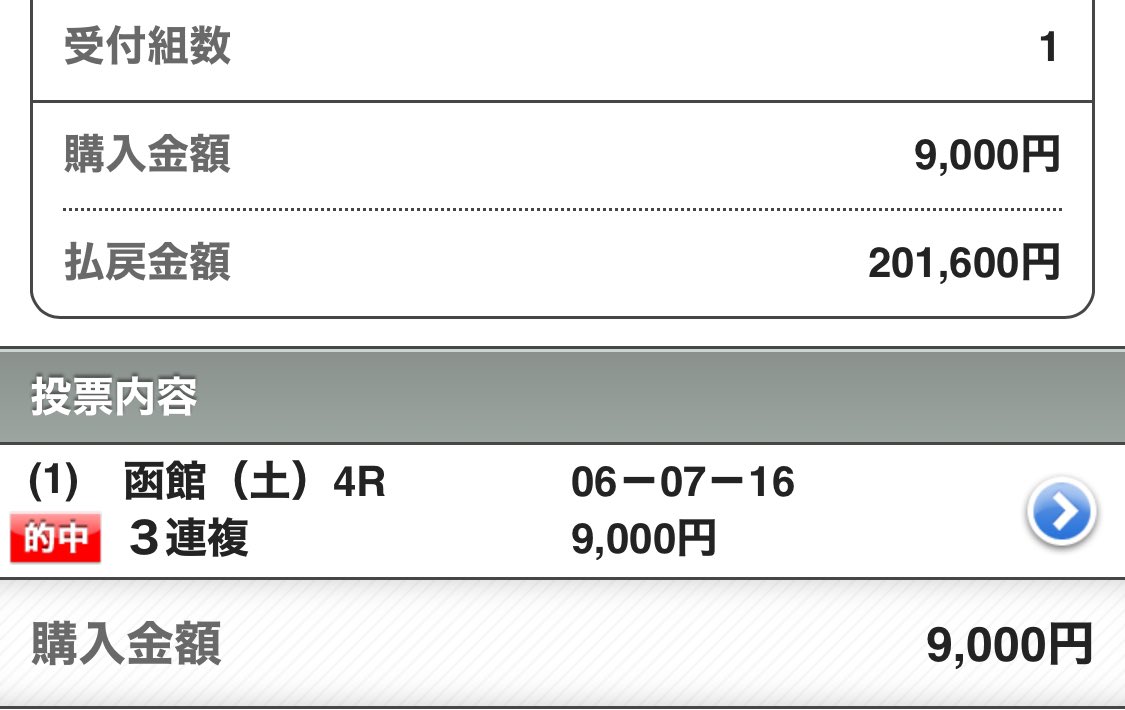 maria_0515_'s tweet photo. 🎁明日の激熱宣言予想プレゼント10名🎁
\\\\いいね・リポスト・フォロー3点抽選////

㊗️土曜日だけで240万回収勝ち確㊗️

💰中央10個目の帯獲得💰

〜京都3R・170万回収〜
◎ライスベリー            (9.0倍)🥉
○メイショウマドロス  (2.3倍)🥇
▲トーレ                      (84.1倍)🥈 https://t.co/L0mozfVPql