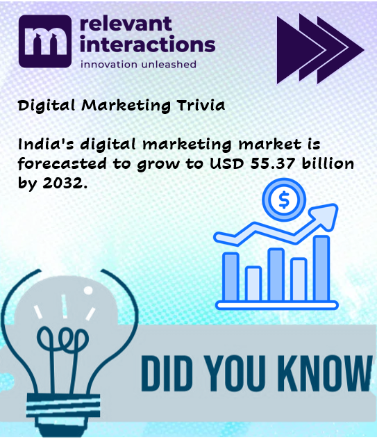 r_interactions's tweet photo. Did you know India's digital marketing market is set to soar to USD 55.37 billion by 2032!

The future of digital marketing in India looks incredibly promising. Is your business ready to ride this wave of growth and innovation?

Reff : - Expert Market Research https://t.co/iRwvmp96gj