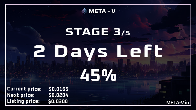 META_V_Official's tweet photo. Only 2 days Left Until the Price Increase!

Don't miss 45% discount in Stage 3!
PRESALE link 👉: https://t.co/y5SgV8M9Nl

🌟META-V PRESALE STAGE #3
🔥Current price: $0.0165
🟠Next stage price: $0.0204
🚀Listing price: $0.03

#presale #Metaverse #Blockchain #Crypto #CryptoNews https://t.co/B0CD06hD8B