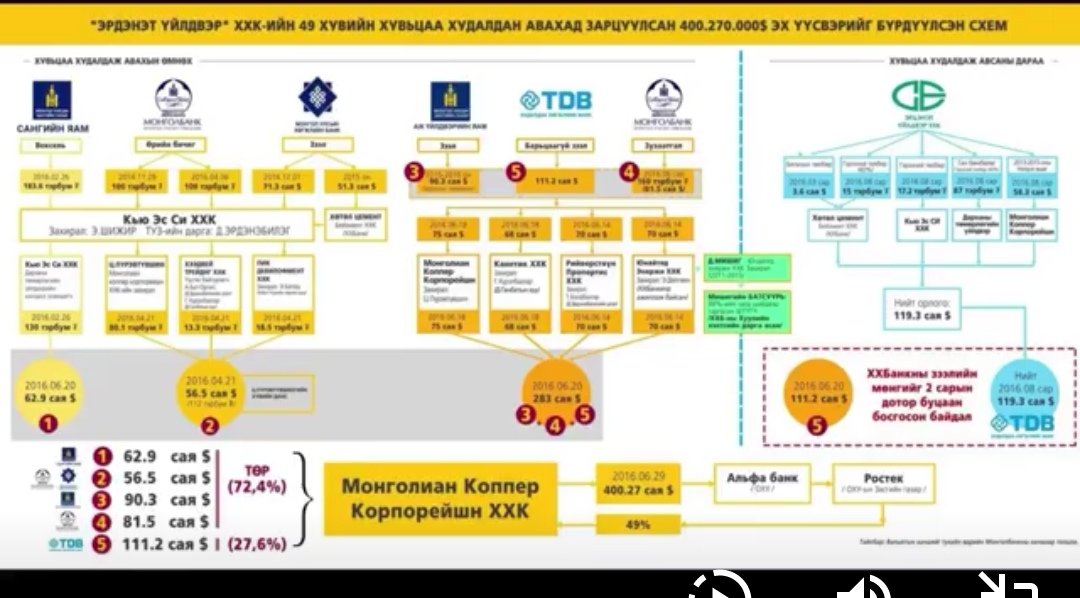 Энэ схемийн дагуу ажилласан бүгдийг нь барьж хорих хэрэгтэй Ямар юмных нь нэр дэвших нтр!!!