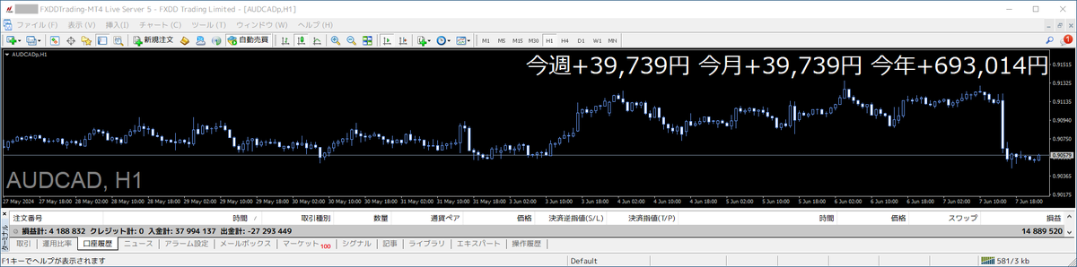 ishikawa_system's tweet photo. 💰半���量AIトレード結果💰

【週間結果】2024/6/3-6/7
AUDCAD：+ 39 739 円

📈累計利益 11,845,193円

米NFPで米ドル高に大振れ💰

ドル円は上昇後に停滞😇

ゴールドは2300ドル手前で
次の発射台の臨戦態勢📈

来週は米CPI・米政策金利待ち

週末金曜はFRB金融政策報告🔥
#トレード結果報告 #配当金 https://t.co/eoVC8xQaKC