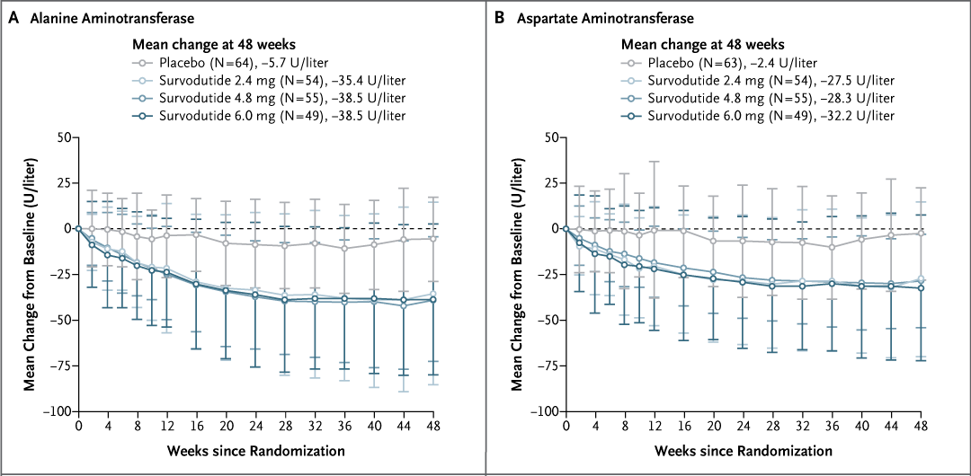 NEJM tweet media