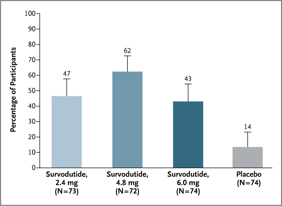 NEJM tweet media