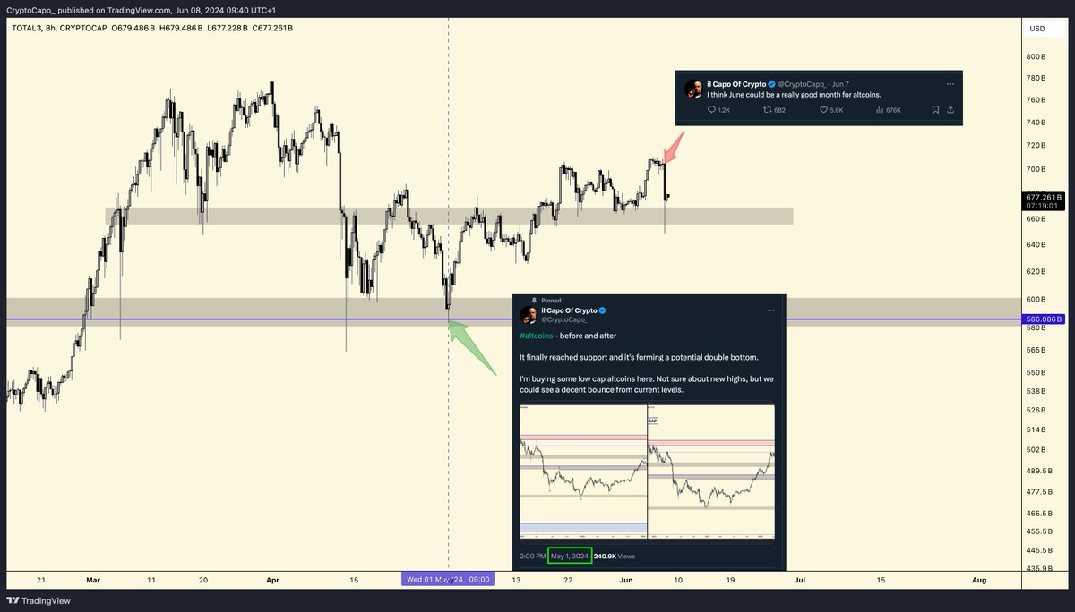 CryptoCapo_ tweet picture