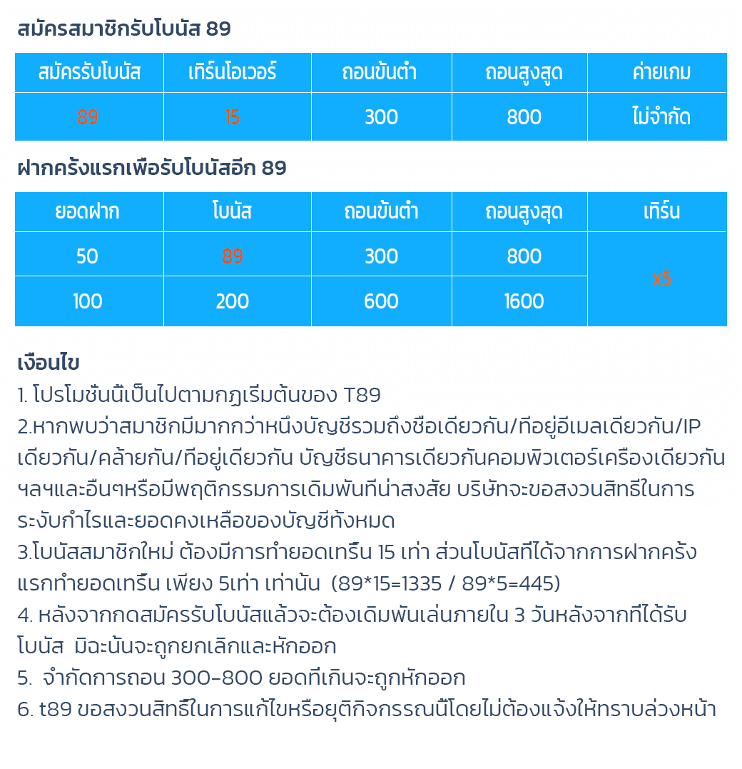 Xian_No1t's tweet photo. #T89
🏂 เครดิตฟรี 89 บาท
ถอนขั้นต่ำ 300 สูงสุด 800 
โปรฝากครั้งแรก 50  รับโบนัสอีก 89
ถอนขั้นต่ำ 300 สูงสุด 800
https://t.co/PGT6FysrRl https://t.co/YPAx7ByIHj