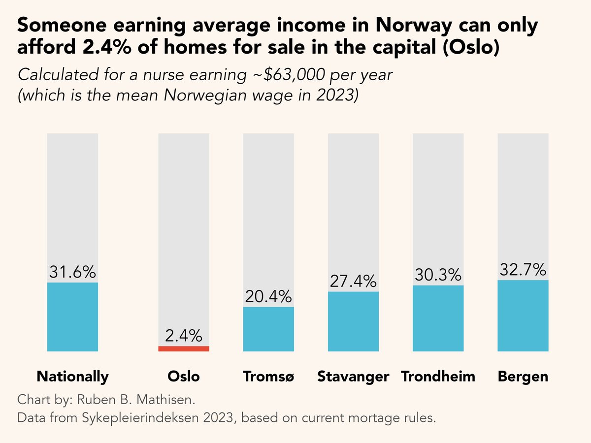 Ruben Mathisen tweet media