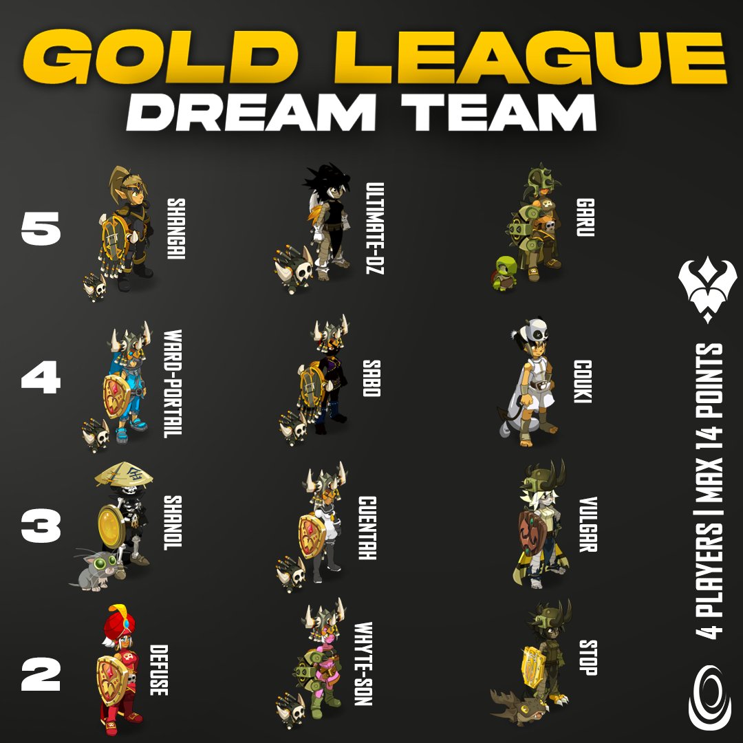 GOLD LEAGUE | DREAM TEAM 🤩

Choose the 4 players you would have on your team!

14 Points Max 😎