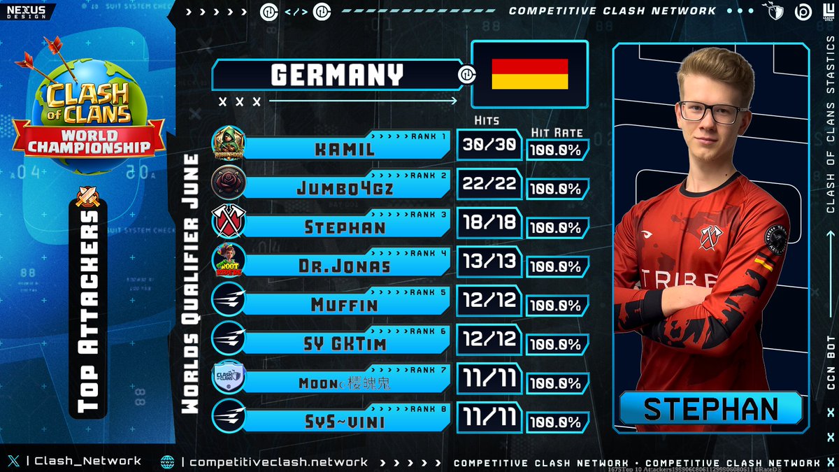 Vini 3 star tweet media