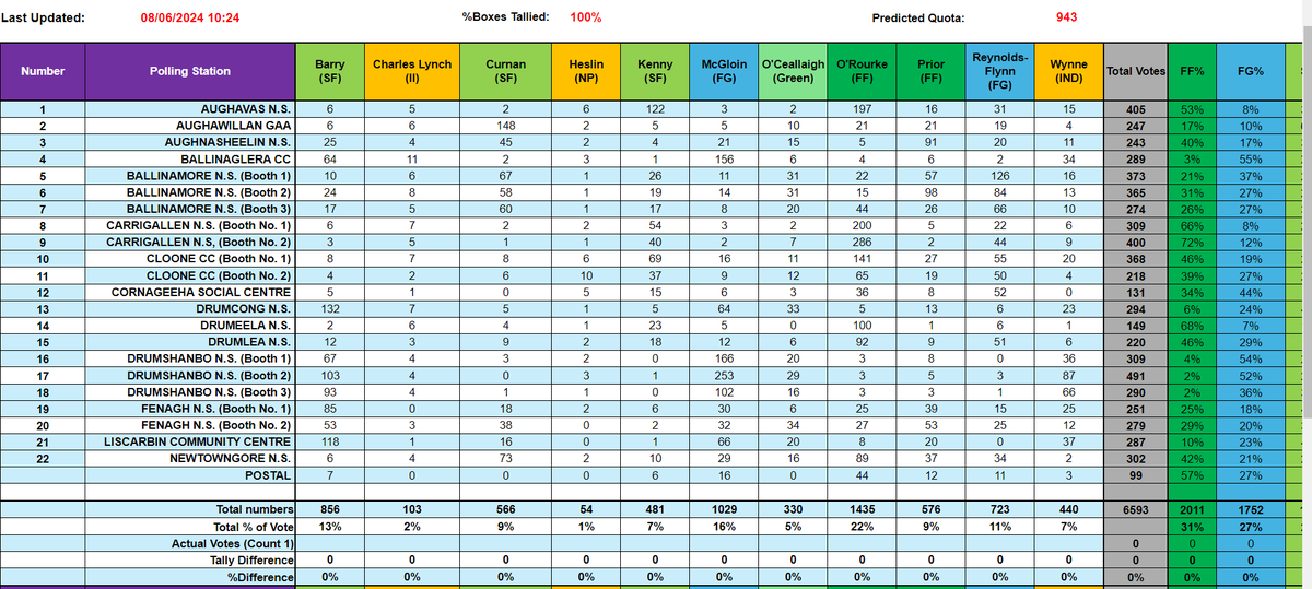 Shannonside FM News tweet media