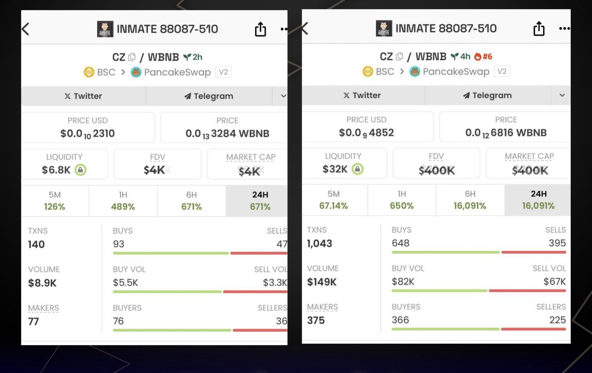 $CZ  where dreams come true. Free CZ, make BSC great again. 
$PEIPEI $MOTHER $TOPG $WHY