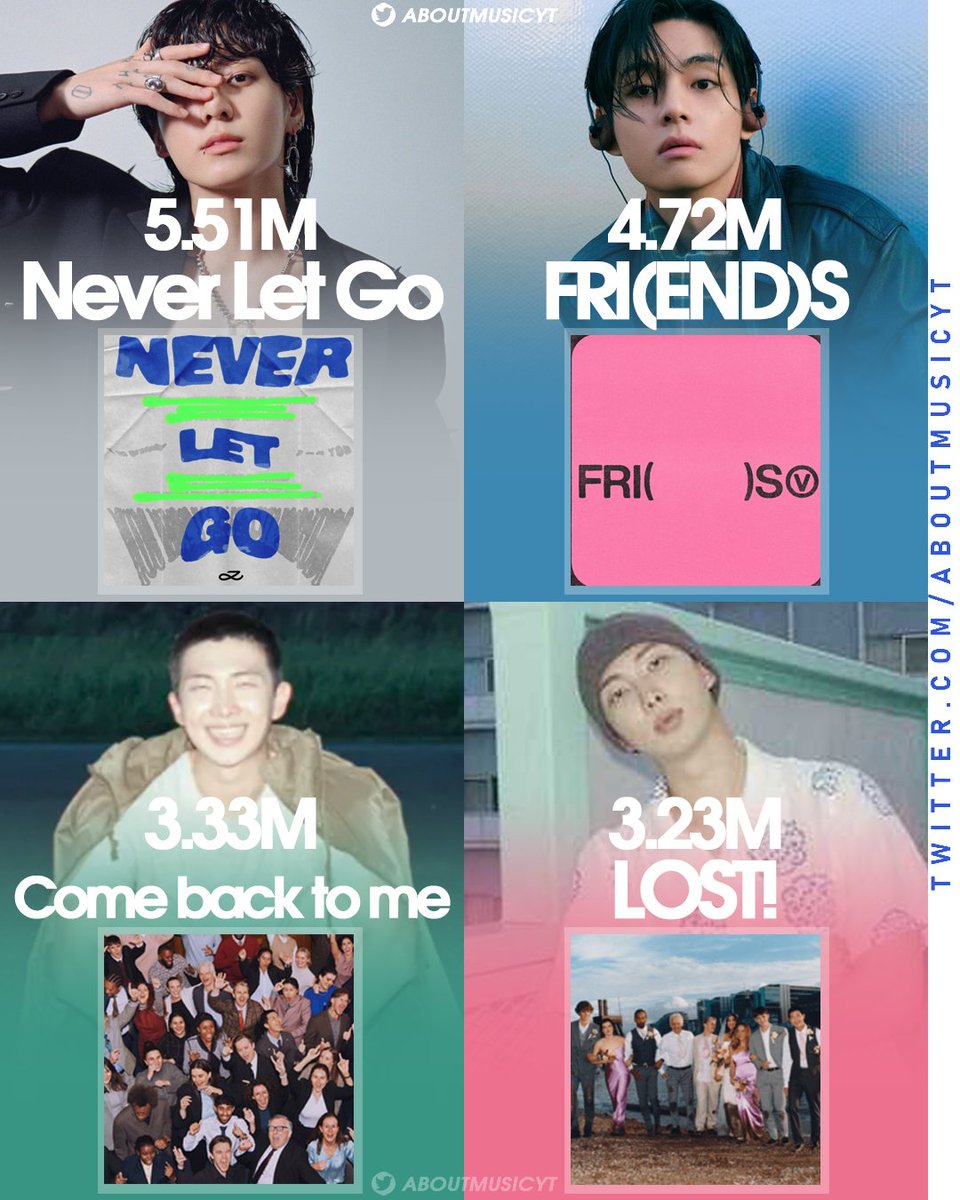 AboutMusicYT's tweet photo. Biggest debuts by kpop artists on Global Spotify in 2024: https://t.co/w0smKTauP1