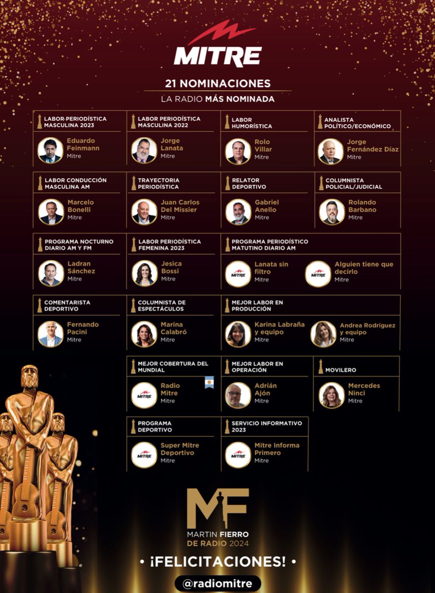 21 nominaciones. Y 5 de nuestro programa , entre ellas, nuestro trabajo de producción. Estamos reee felices😊🩷🌟🌟🌟📻 #alguientienequedecirlo  <a href="/radiomitre/">Radio Mitre</a> 
#martinfierroderadio