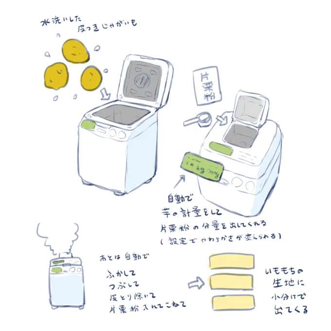 いももちを作るのが面倒で、北海道のご家庭には芋を入れて片栗粉をセットするだけで自動でいももちが作れる的なマシーンがあるんでしょ?って聞いたらそんなものはないって言われた 