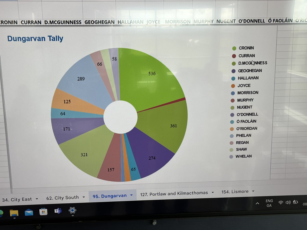 Damien Tiernan tweet media